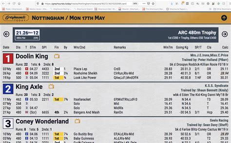 tomorrows greyhound cards|Greyhounds: Racecards and form for all today's .